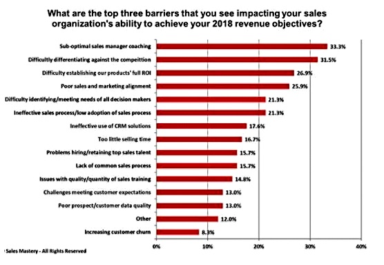 Sales Mastery Graph 2018